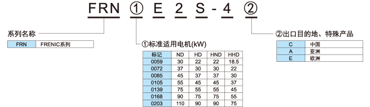 型號